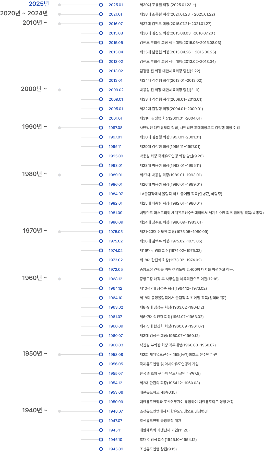 대한유도협회 역사